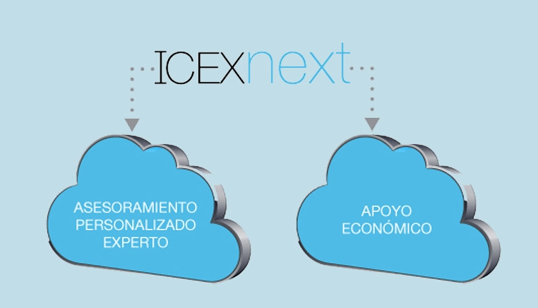 Empresas asesoradas dentro del programa AMND del ICEX NEXT